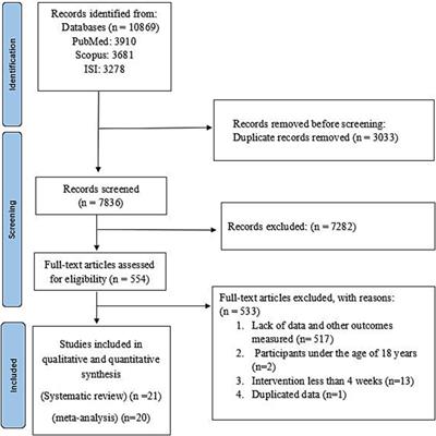 The effects of non-nutritive sweeteners on energy and macronutrients intake in adults: a grade-assessed systematic review and meta-analyses of randomized controlled trials